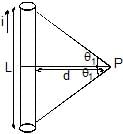 Biot Savart Law and its Applications | Physics for JAMB